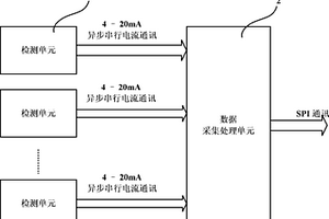 金属管道漏磁信号封闭式检测装置及数据高速传输方法