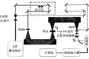 麻醉药品的太赫兹检测方法
