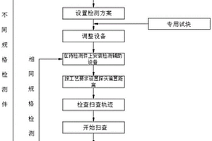 P550材料在役采油钻杆的相控阵超声波检测工艺