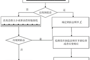 构造周期结构梁的缺陷检测方法