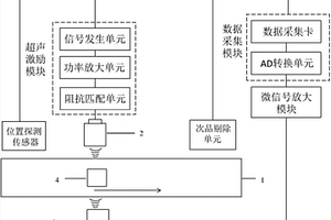 基于超声技术的软包锂离子电池密封性检测装置
