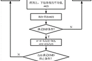 模态分解双谱分析的空耦超声应力检测装置及方法