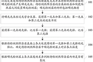 热障涂层内部裂纹检测方法及系统