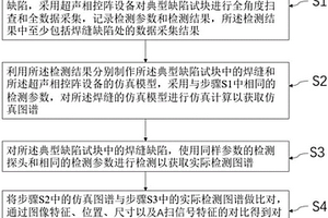 利用仿真辅助小径管检测缺陷性质判断的方法