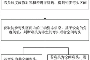 基于里程及姿态信息的弯头检测方法
