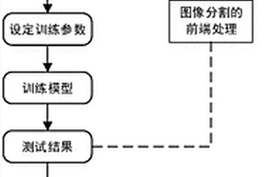 基于深度学习的钢轨表面缺陷检测方法