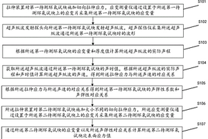 基于超声纵波反射的环氧试块的垂直应力检测方法