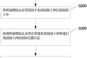 橡胶止水带的检测方法