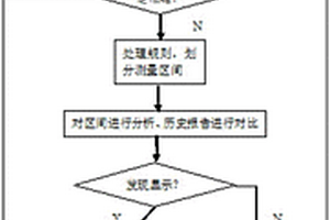 基于涡流信号特征的热交换管缺陷检测方法