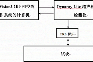 基于TRL相控阵探头的缺陷3D可视化超声检测流程