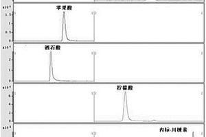 高效液相色谱-串联质谱内标法同时检测葡萄酒和/或果酒中四种有机酸的方法及其应用