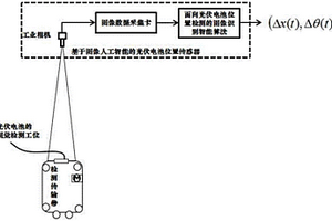 面向光伏电池在线位置检测的人工智能图像识别装置