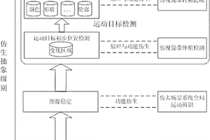 3-3-2空间信息转换新模式的仿生复眼运动目标检测