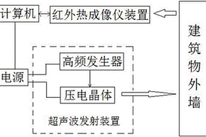 建筑物外墙饰面固着力检测装置