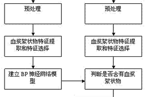 血浆絮状物的检测方法