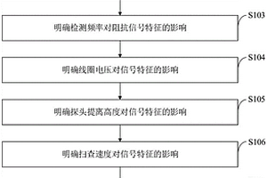 冷轧钢带焊接接头可靠性在线检测方法、系统、终端及介质