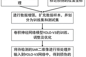 基于深度学习的雷达吸波涂层/电磁屏蔽薄膜损伤的智能化成像在线检测方法