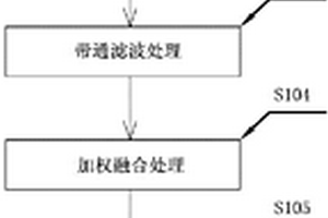 在役桥梁基桩应力波回波无损检测方法