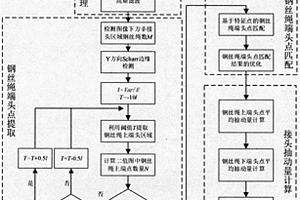 基于图像匹配的钢丝绳芯输送带接头抽动自动检测方法