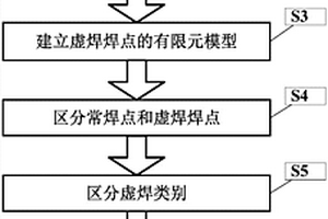 虚焊检测有限元仿真分析方法