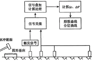 应用瑞利波检测超深旋喷桩防水帷幕完整性的方法