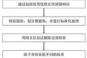 基于特征选择的人工鼻冰箱食物新鲜度检测系统和方法