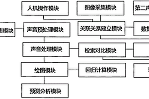 储粮害虫声检测识别系统