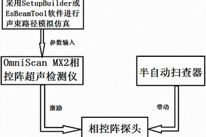 TMCP钢板对接焊缝相控阵超声检测方法