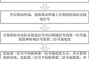 移动通信终端检测方法及装置
