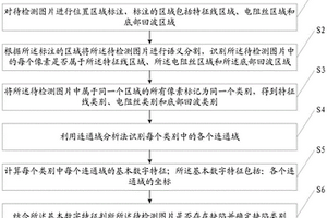 非金属材料焊接缺陷智能检测方法及系统