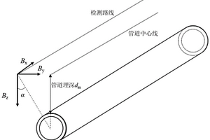 埋地金属管道埋深及走向检测方法