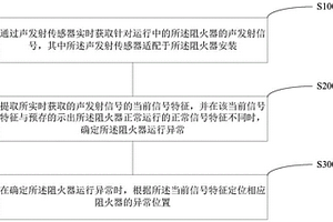 阻火器检测方法和系统