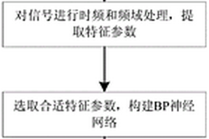 粮食籽粒不完善度检测方法