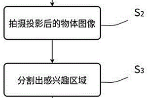 基于相移偏折术的高反射物体表面缺陷检测