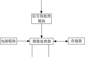 精确定位管道泄露点的检测装置