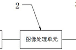 基于深度神经网络的包装瓶身文字检测、识别系统
