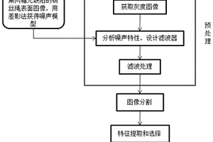 电梯钢丝绳检测方法