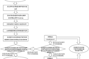 基于声波频率特性的激光冲击在线检测方法和装置