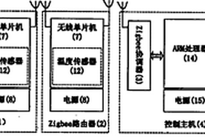 基于颜色传感器的水果成熟度检测方法