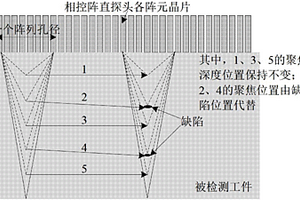 基于改进的动态深度聚焦的相控阵超声检测方法