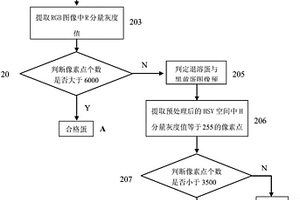 咸蛋内部品质的在线视觉检测装置及其方法
