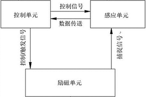 集成芯片裂纹检测装置及方法