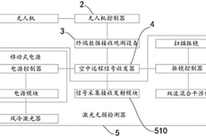 无人机搭载激光无损检测系统