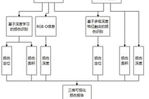 基于多模态信息的航空复合材料的检测方法