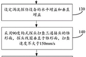 三通接头加工的涡流检测方法