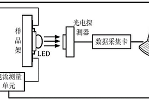 封装LED焊点质量检测装置和方法