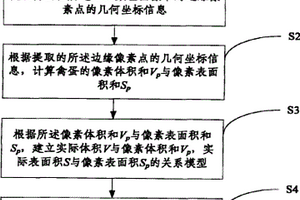 禽蛋体积和表面积的检测方法