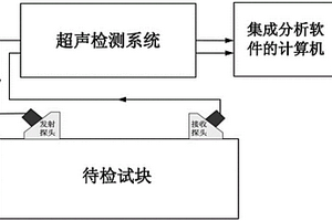用于粗晶奥氏体不锈钢焊缝超声检测的图像降噪方法