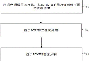 基于图形分析PCNN特征的声发射断刀检测方法