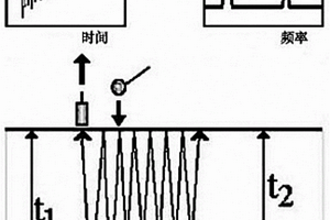 检测混凝土厚度的冲击回波方法